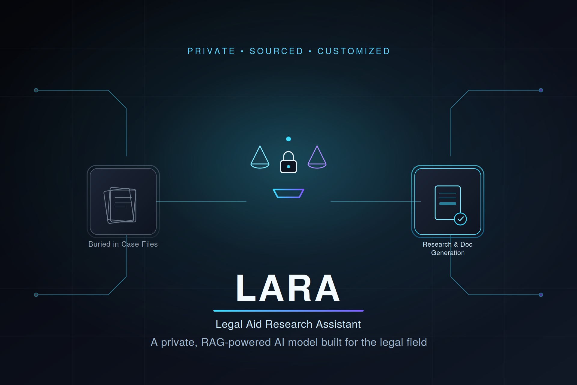 LARA, the Legal Aid Research Assistant